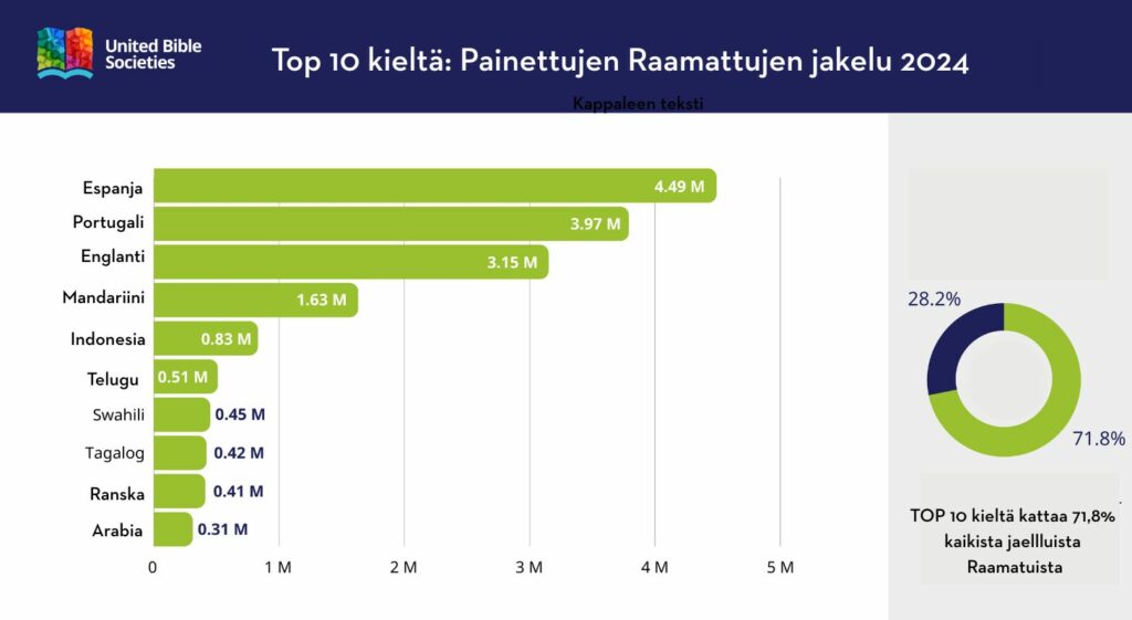 Tilasto, pylväsdiagrammi